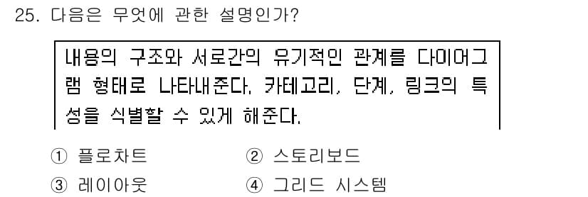 멀티미디어콘텐츠제작전문가(구) 2016년 25번 - 정답과 핵심 포인트를 검수 중인 기출문제