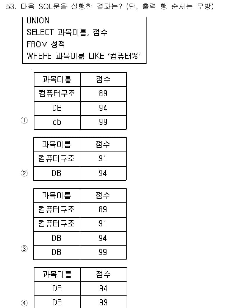 멀티미디어콘텐츠제작전문가 2016년 53번 - 정답이 3번인 이유는 "컴퓨터구조" 과목이 이전 쿼리의 조건에 해당하여 ... 에 관한 핵심 기출문제