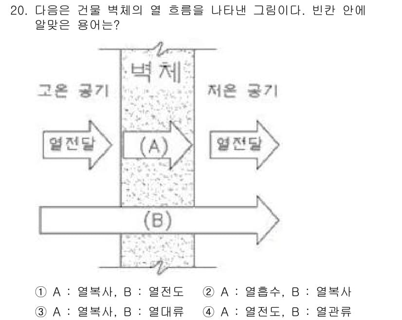 실내건축기능사 2016년 20번 - 정답과 핵심 포인트를 검수 중인 기출문제