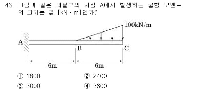 조경산업기사 2016년 46번 - 정답과 핵심 포인트를 검수 중인 기출문제