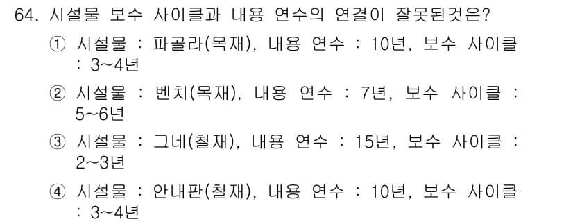 조경산업기사 2016년 64번 - 정답과 핵심 포인트를 검수 중인 기출문제