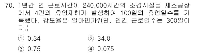 조경산업기사 2016년 70번 - 정답과 핵심 포인트를 검수 중인 기출문제