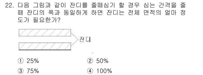 조경산업기사 2017년 22번 - 정답과 핵심 포인트를 검수 중인 기출문제