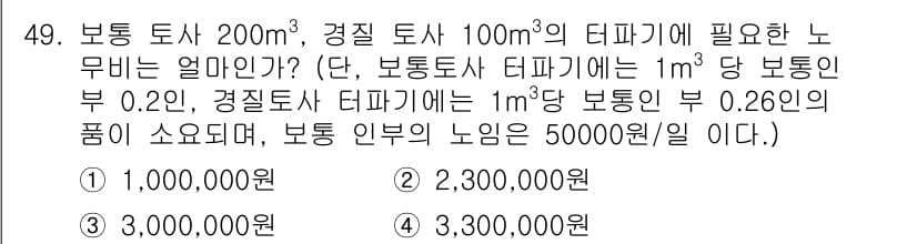조경산업기사 2017년 49번 - 정답과 핵심 포인트를 검수 중인 기출문제