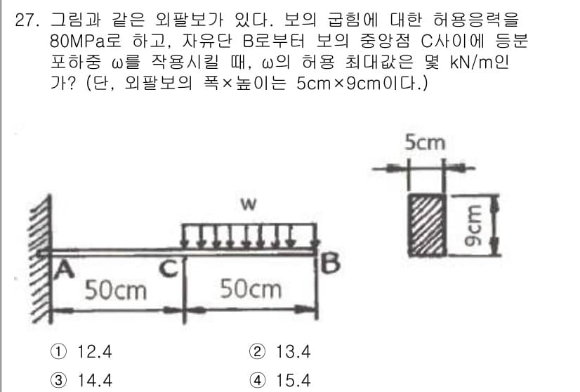 용접기사 2018년 27번 - 주어진 문제에서 외팔보의 허용응력은 80 MPa이며, 하중의 작용점과 보... 에 관한 핵심 기출문제