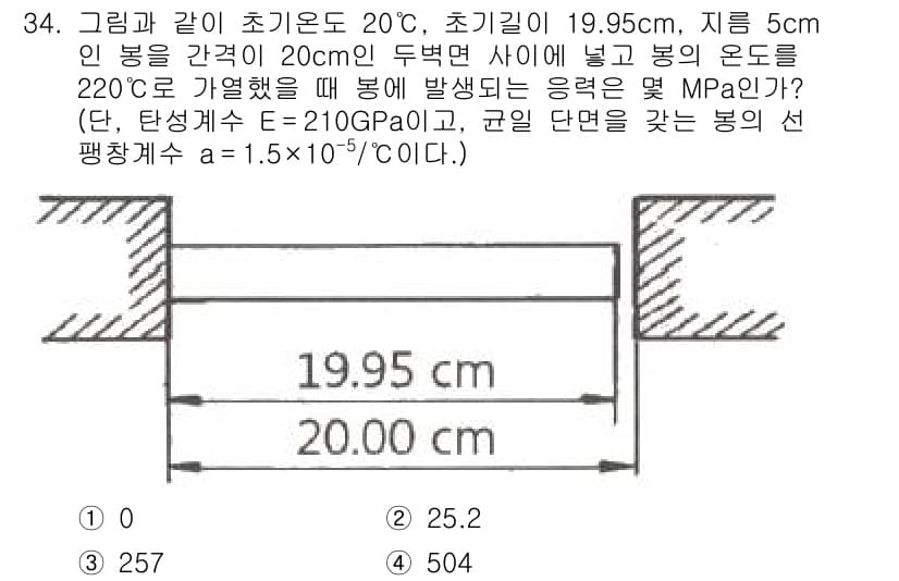 용접기사 2018년 34번 - 정답과 핵심 포인트를 검수 중인 기출문제