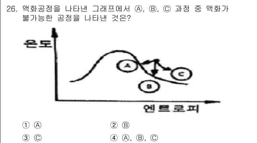 에너지관리기사 2016년 26번 - 정답과 핵심 포인트를 검수 중인 기출문제