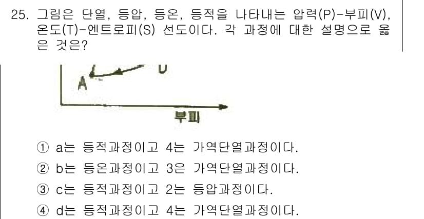 에너지관리기사 2017년 25번 - 정답과 핵심 포인트를 검수 중인 기출문제