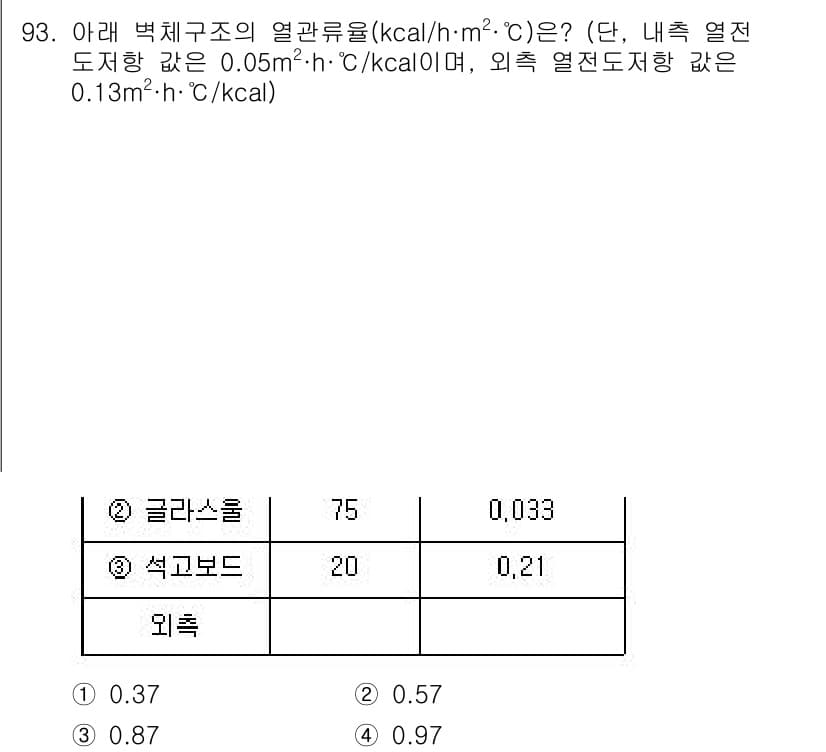 에너지관리기사 2017년 94번 - 정답과 핵심 포인트를 검수 중인 기출문제