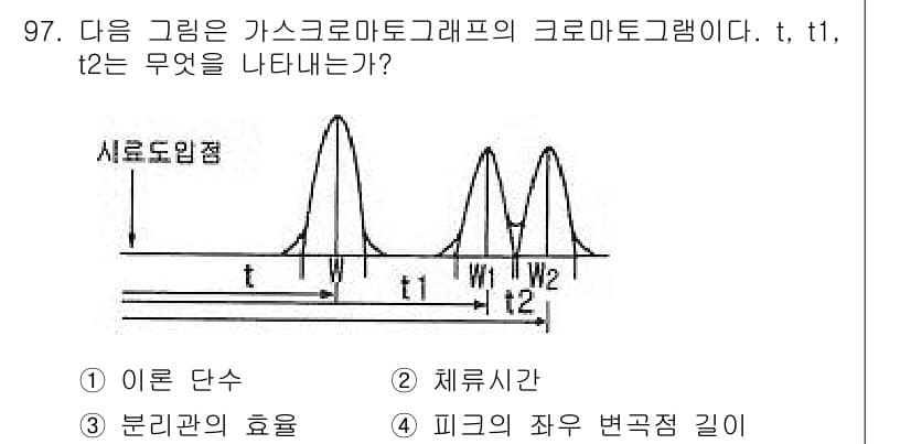 가스기사 2016년 97번 - 이 질문에서 t, t1, t2는 각각 크로마토그래피에서의 시간과 관련된 ... 에 관한 핵심 기출문제