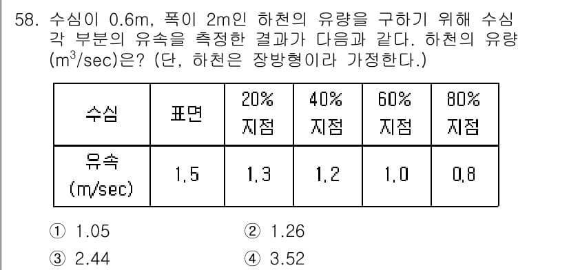 수질환경산업기사 2016년 58번 - 정답과 핵심 포인트를 검수 중인 기출문제