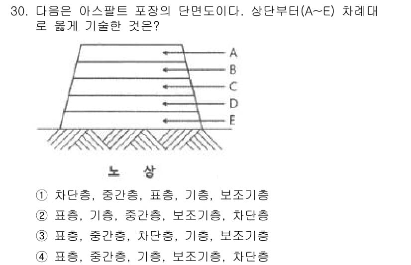 건설재료시험기사 2016년 30번 - 정답과 핵심 포인트를 검수 중인 기출문제