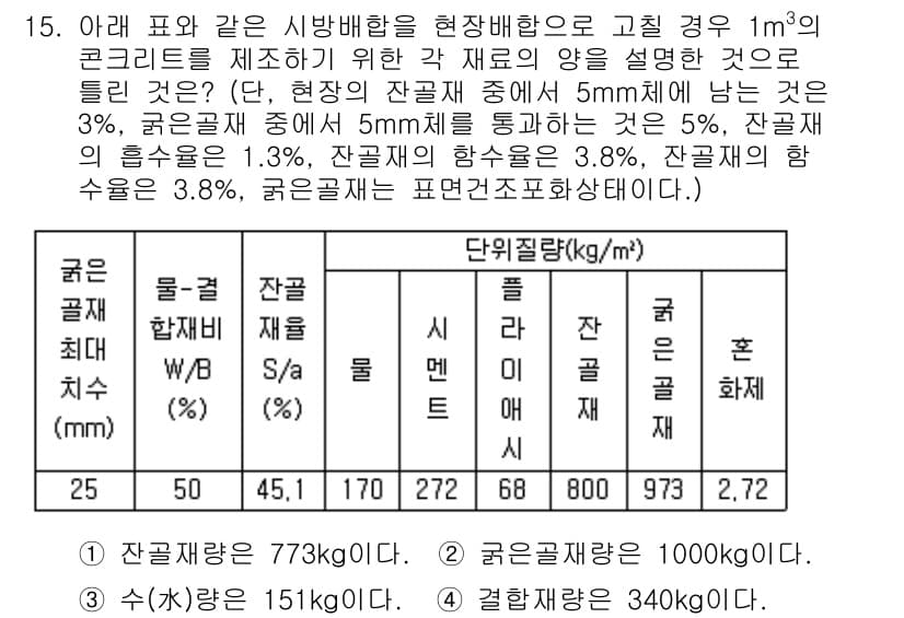 건설재료시험기사 2017년 15번 - 정답과 핵심 포인트를 검수 중인 기출문제