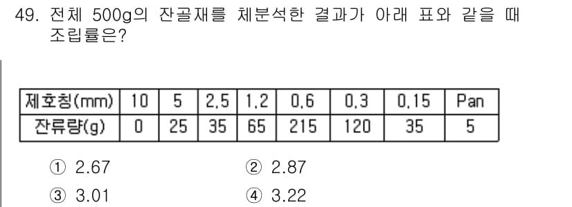 건설재료시험기사 2017년 50번 - 정답과 핵심 포인트를 검수 중인 기출문제