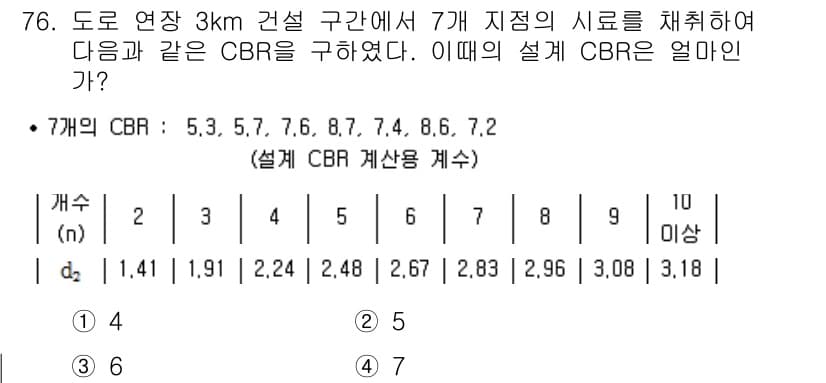건설재료시험기사 2017년 77번 - 정답과 핵심 포인트를 검수 중인 기출문제