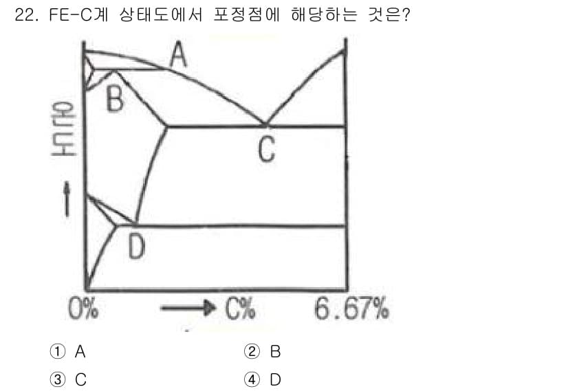 금속재료산업기사 2015년 22번 - FE-C 계 상태도에서 포정점은 탄소 함량이 0.76%인 A점 입니다. ... 에 관한 핵심 기출문제