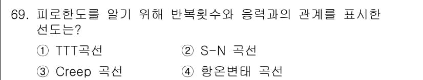 금속재료산업기사 2015년 69번 - . TTT 곡선  
TTT 곡선은 상변화에 대한 시간과 온도의 관계를 나... 에 관한 핵심 기출문제