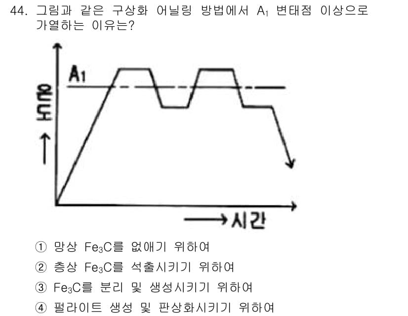 금속재료산업기사 2016년 44번 - 정답과 핵심 포인트를 검수 중인 기출문제
