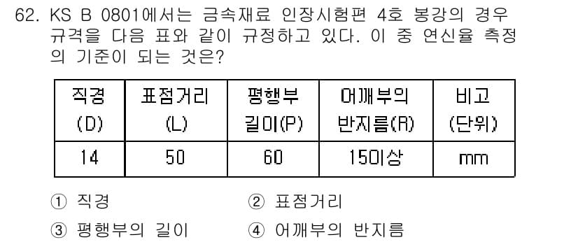 금속재료산업기사 2017년 62번 - 정답과 핵심 포인트를 검수 중인 기출문제