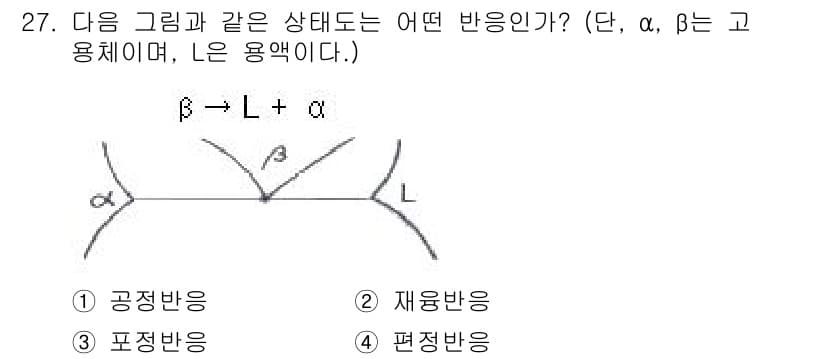 금속재료산업기사 2018년 28번 - . 편정반응

해설: 그림에서 β 상이 α 상으로 변환되는 과정은 상변화... 에 관한 핵심 기출문제