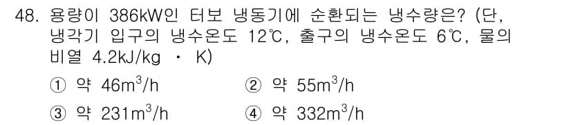 건축설비기사 2016년 48번 - 정답과 핵심 포인트를 검수 중인 기출문제