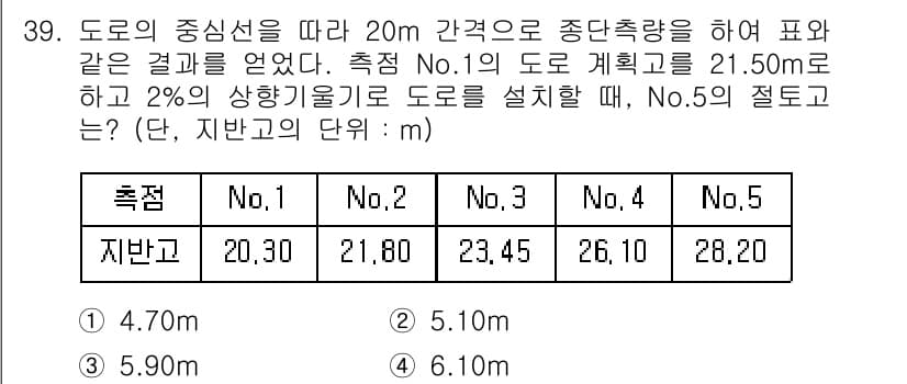 측량및지형공간정보기사 2016년 39번 - 정답과 핵심 포인트를 검수 중인 기출문제
