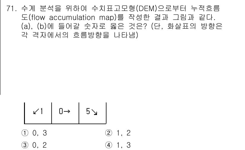 측량및지형공간정보기사 2016년 71번 - 정답과 핵심 포인트를 검수 중인 기출문제