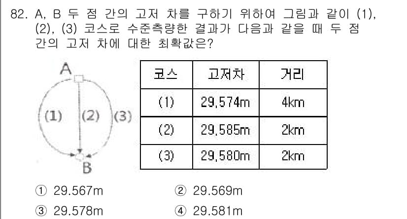 측량및지형공간정보기사 2016년 82번 - 정답과 핵심 포인트를 검수 중인 기출문제