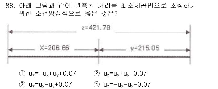 측량및지형공간정보기사 2016년 88번 - 정답과 핵심 포인트를 검수 중인 기출문제
