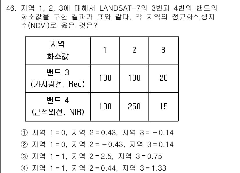 측량및지형공간정보기사 2017년 46번 - 정답과 핵심 포인트를 검수 중인 기출문제