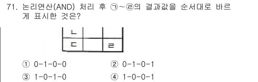 측량및지형공간정보기사 2017년 71번 - 먼저 문제의 핵심 조건과 판단 기준을 차례대로 정리해야 합니다. 제시된 ... 에 관한 핵심 기출문제