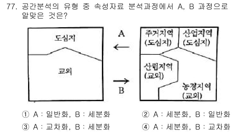 측량및지형공간정보기사 2017년 77번 - 먼저 문제의 핵심 조건과 판단 기준을 차례대로 정리해야 합니다. 제시된 ... 에 관한 핵심 기출문제