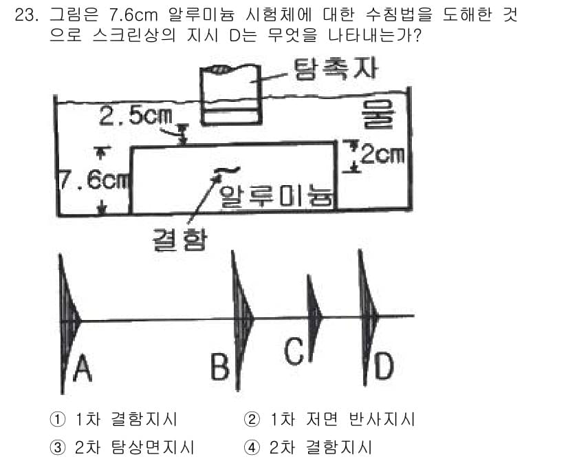 초음파비파괴검사기능사 2016년 23번 - 주어진 그림에서 실험체의 두께와 스크리닝의 지시에 따라 결정된 반사파의 ... 에 관한 핵심 기출문제