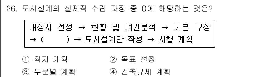 도시계획기사 2016년 26번 - 정답과 핵심 포인트를 검수 중인 기출문제