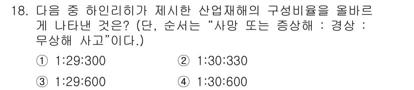 산업위생관리산업기사 2015년 18번 - 정답과 핵심 포인트를 검수 중인 기출문제