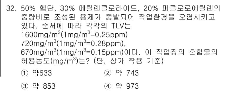 산업위생관리산업기사 2015년 32번 - 정답과 핵심 포인트를 검수 중인 기출문제