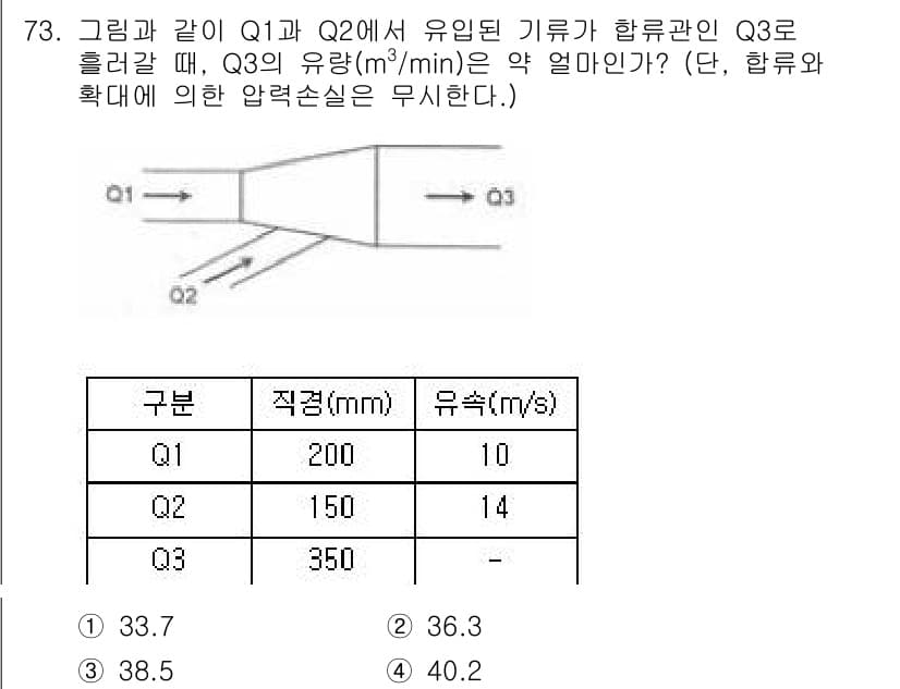 산업위생관리산업기사 2015년 73번 - 주어진 문제에서 Q1과 Q2는 유입량이 주어져 있으며, Q3는 두 유입량... 에 관한 핵심 기출문제