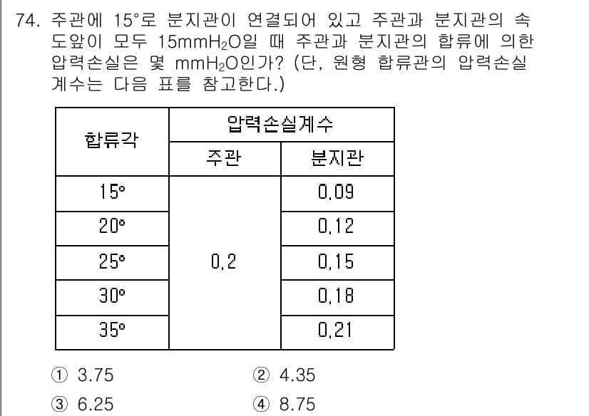 산업위생관리산업기사 2016년 74번 - 정답과 핵심 포인트를 검수 중인 기출문제