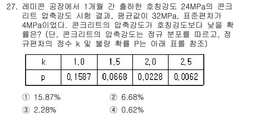 콘크리트기사 2016년 27번 - 정답과 핵심 포인트를 검수 중인 기출문제