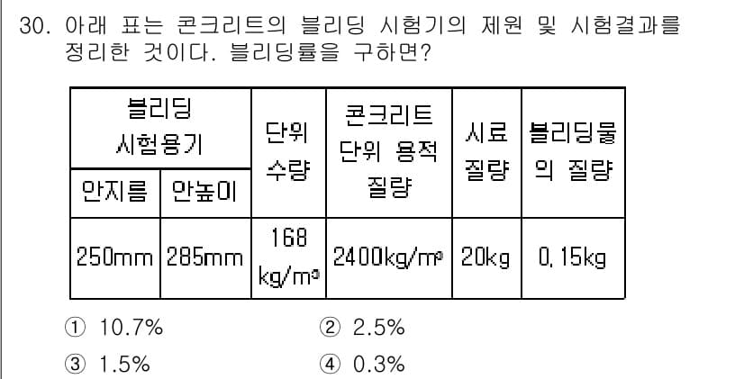 콘크리트기사 2016년 30번 - 정답과 핵심 포인트를 검수 중인 기출문제