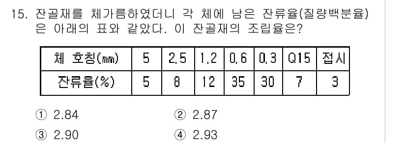 콘크리트기사 2017년 15번 - 정답과 핵심 포인트를 검수 중인 기출문제