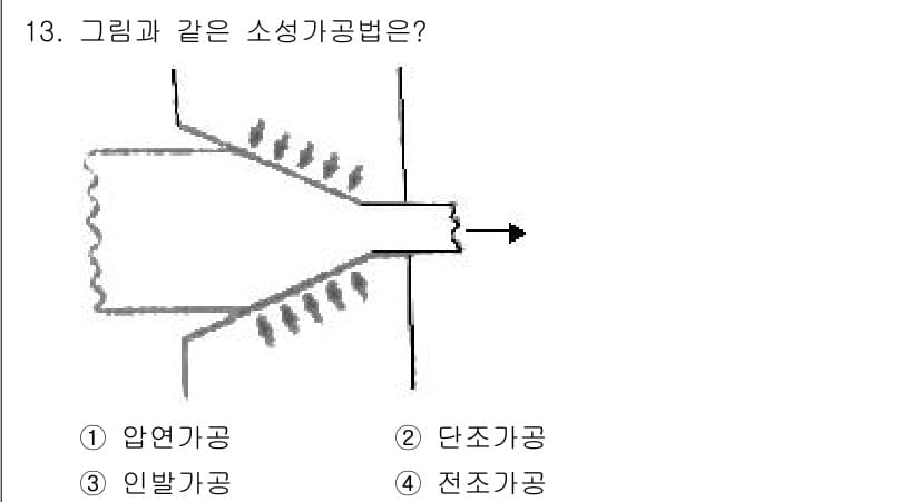 제선기능사 2015년 13번 - 정답과 핵심 포인트를 검수 중인 기출문제