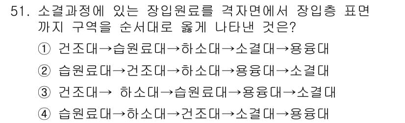 제선기능사 2016년 51번 - 정답 5번의 이유는 소결과정을 고려할 때, 장입원료가 최적의 순서로 배열... 에 관한 핵심 기출문제