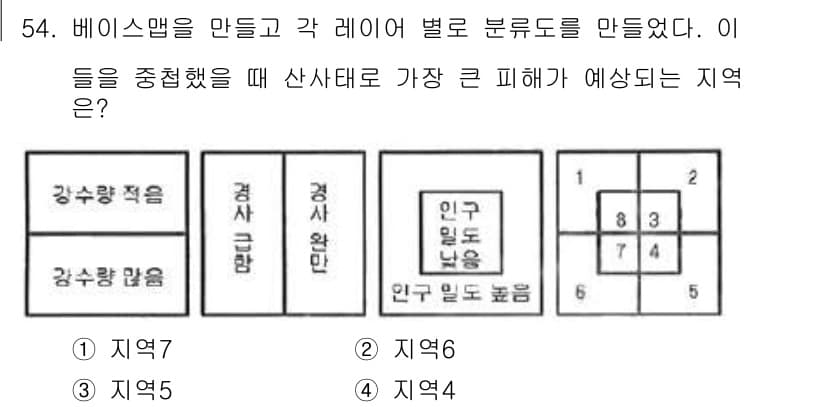 지적산업기사 2015년 54번 - 정답과 핵심 포인트를 검수 중인 기출문제