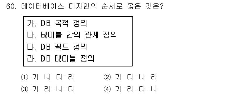 지적산업기사 2017년 60번 - 정답과 핵심 포인트를 검수 중인 기출문제