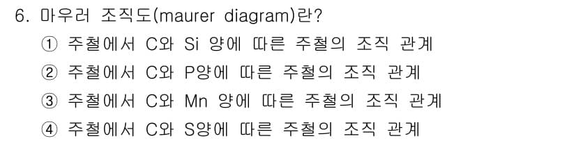 침투비파괴검사기사(구) 2016년 6번 - 정답과 핵심 포인트를 검수 중인 기출문제