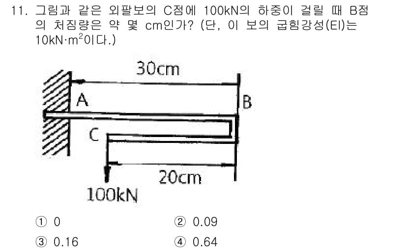 건설기계설비기사 2017년 11번 - 정답과 핵심 포인트를 검수 중인 기출문제