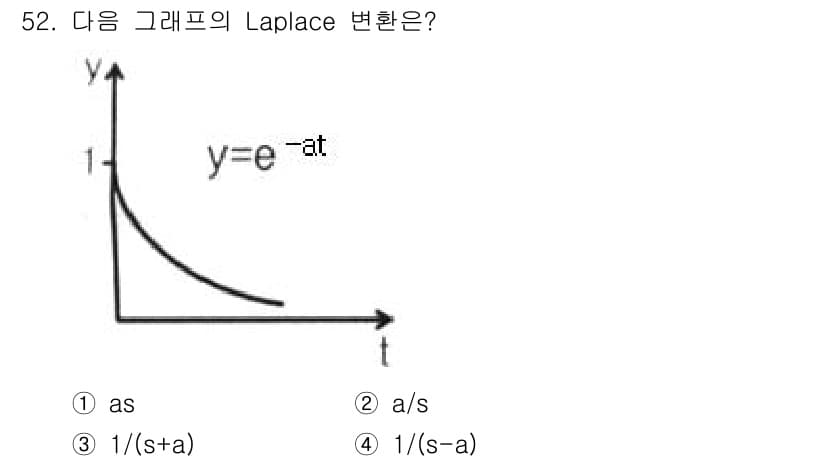 생산자동화산업기사 2016년 52번 - 정답과 핵심 포인트를 검수 중인 기출문제