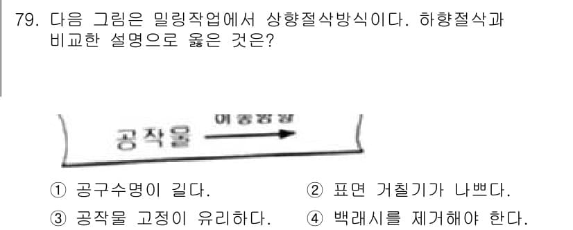생산자동화산업기사 2017년 79번 - 정답과 핵심 포인트를 검수 중인 기출문제