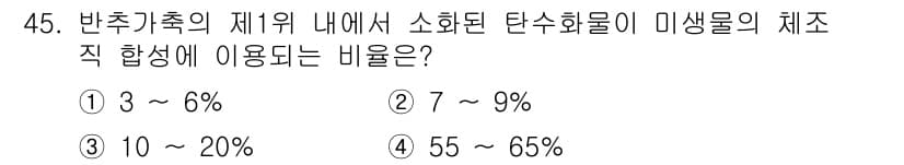 축산기사 2017년 45번 - 정답과 핵심 포인트를 검수 중인 기출문제